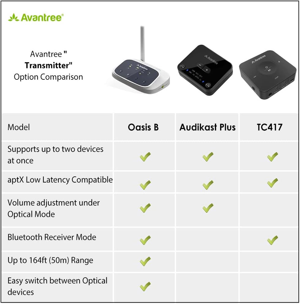 Bluetooth 5.0 Transmitter Receiver Audio Adapter for 2 Headphones Pack of 2 O93652