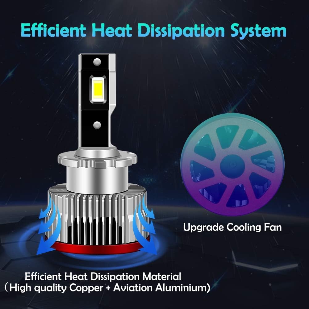 LED Headlight Bulb 35W 6000K Pack of 2 E96635