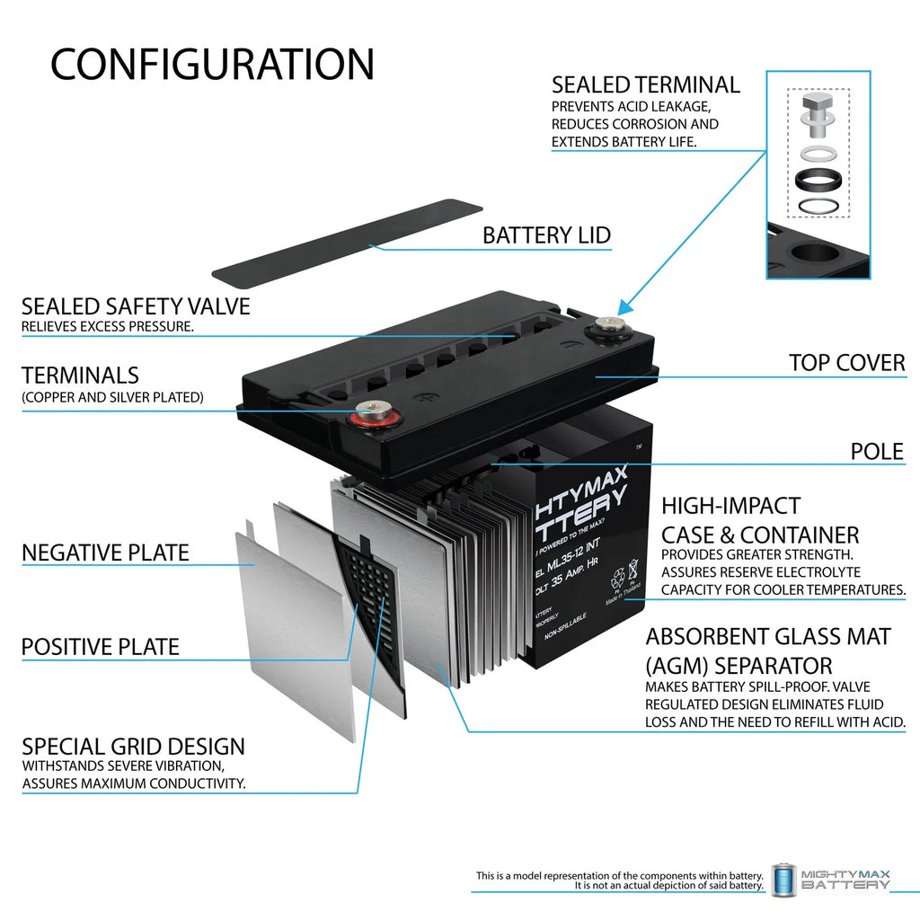 12V 35AH SLA Replacement Battery - 2 Pack L823439