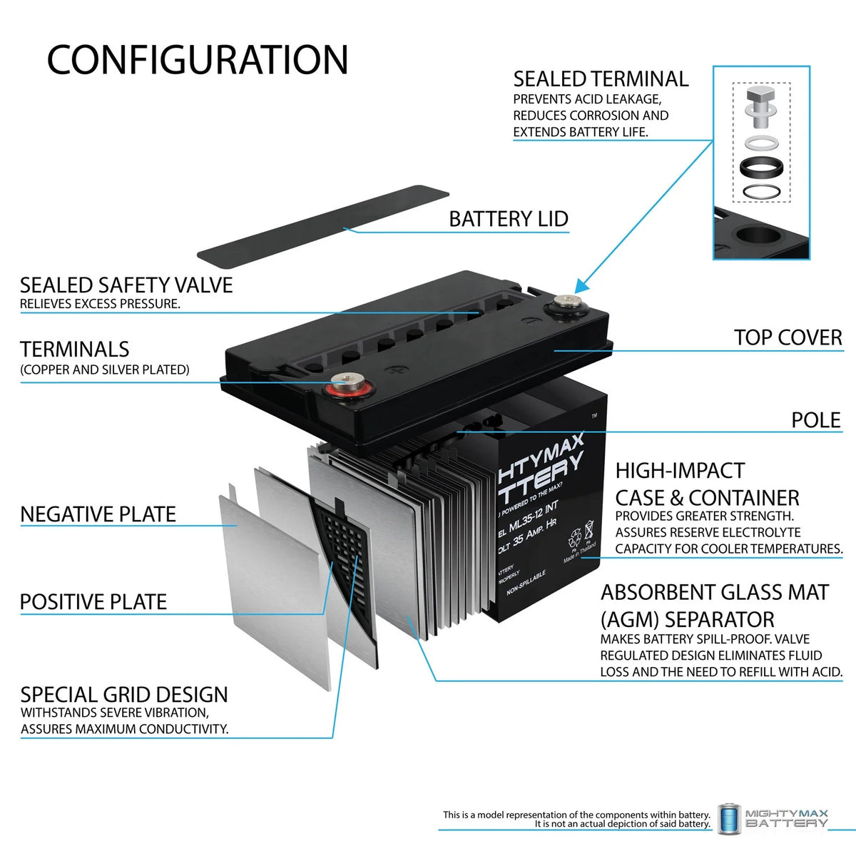 12V 35AH SLA Replacement Battery - 2 Pack L823439