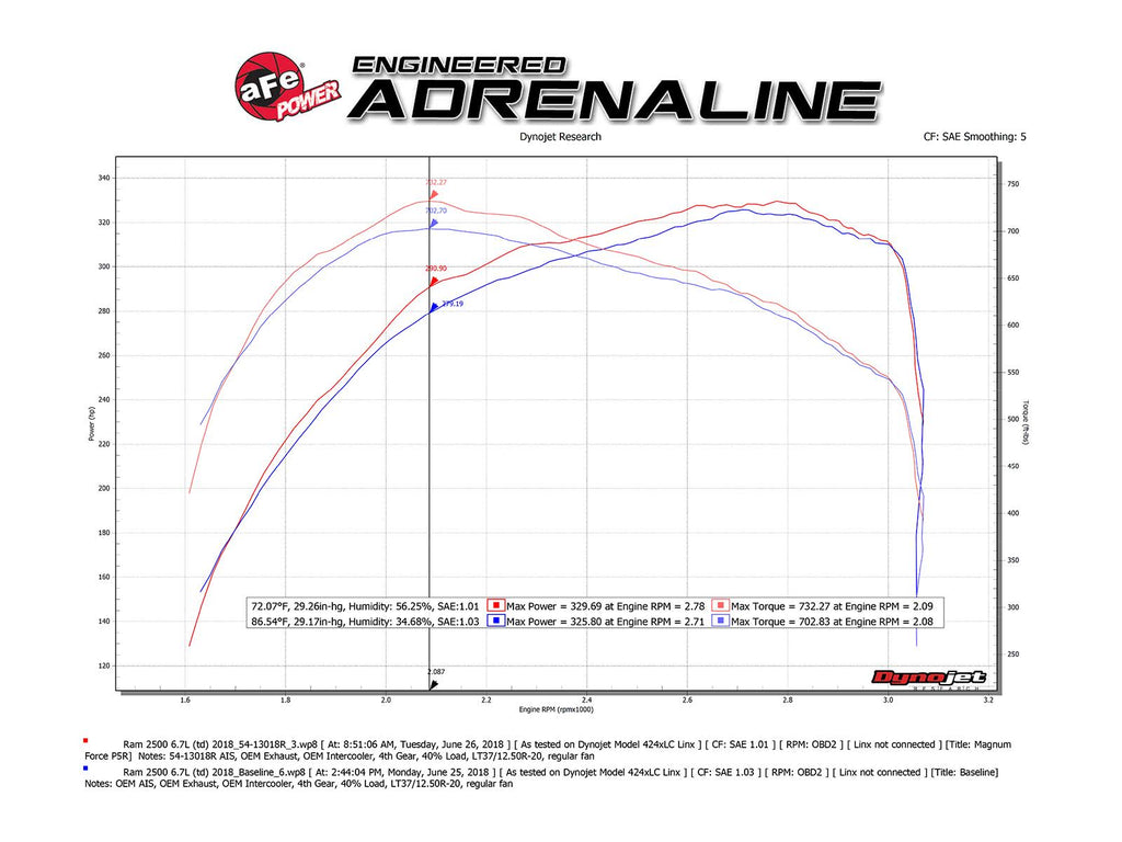 Cold Air Intake System I225