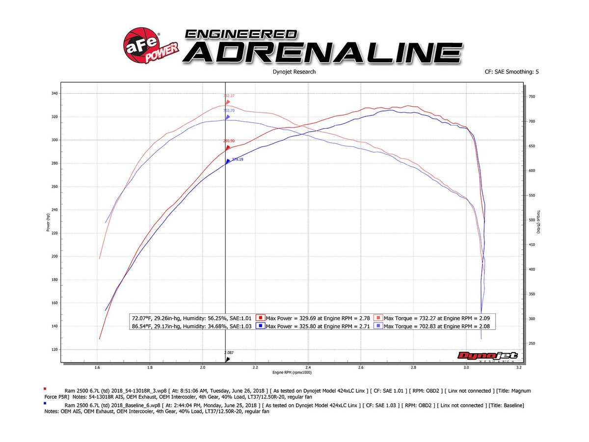 Cold Air Intake System I225