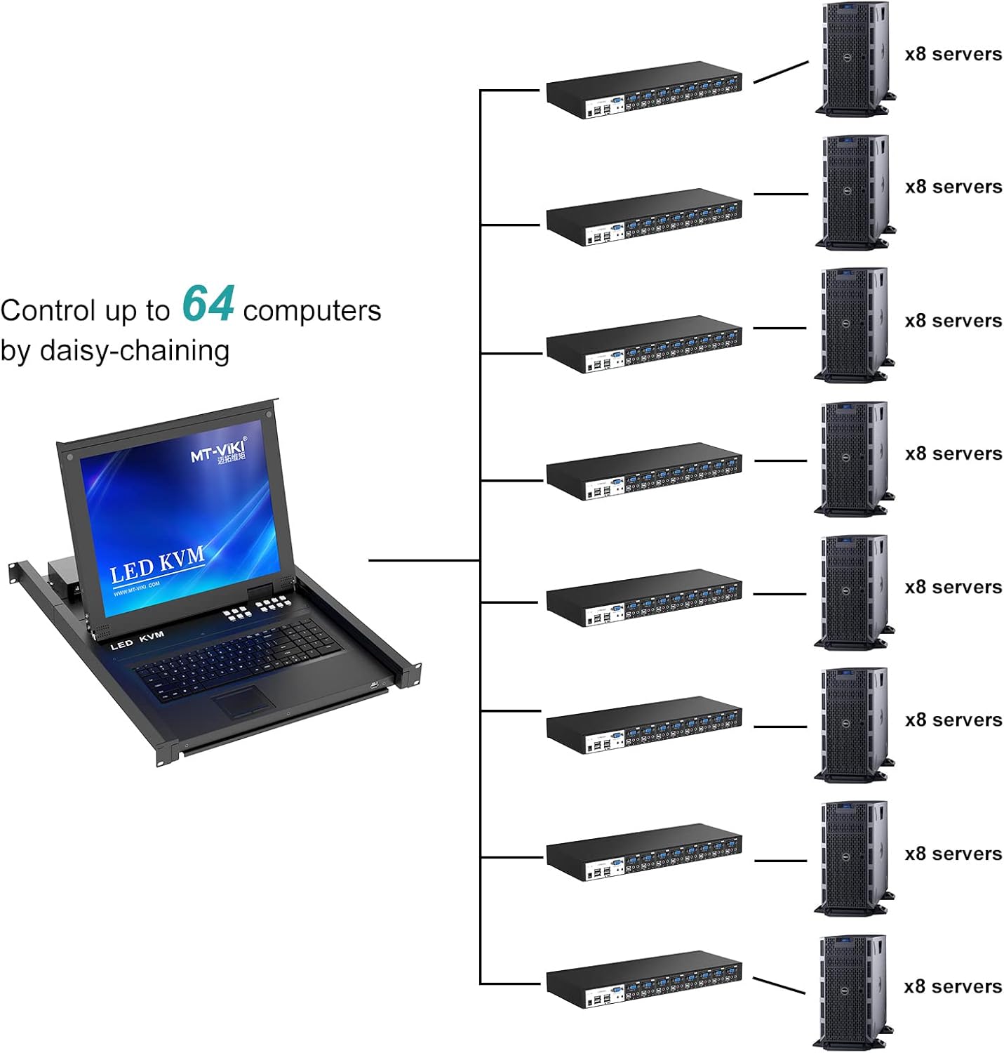 8 Port Rack Mount KVM Switch with Audio, 8 KVM Cables & 8 Audio Cables A891