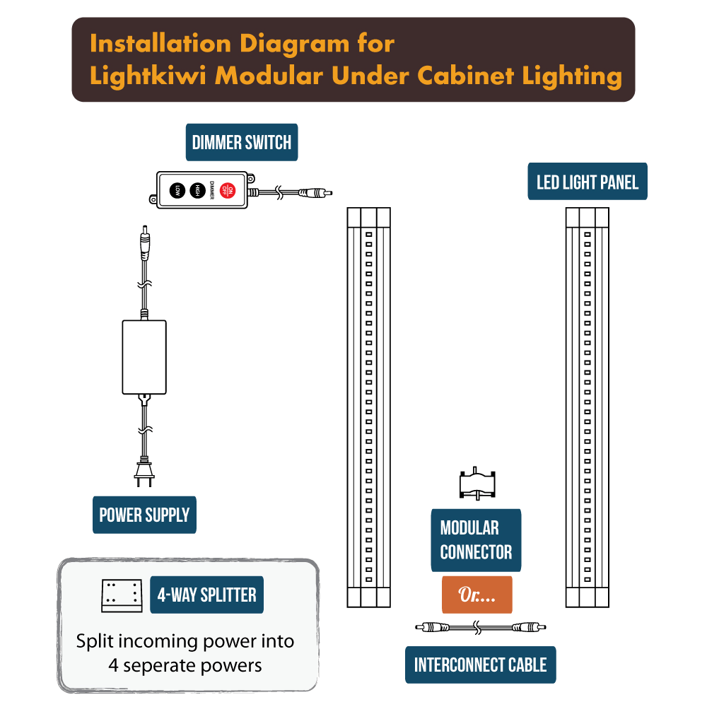 Dimmable LED Under Cabinet Lighting 4 Panel Kit, 12 Inches Each, Warm P378667