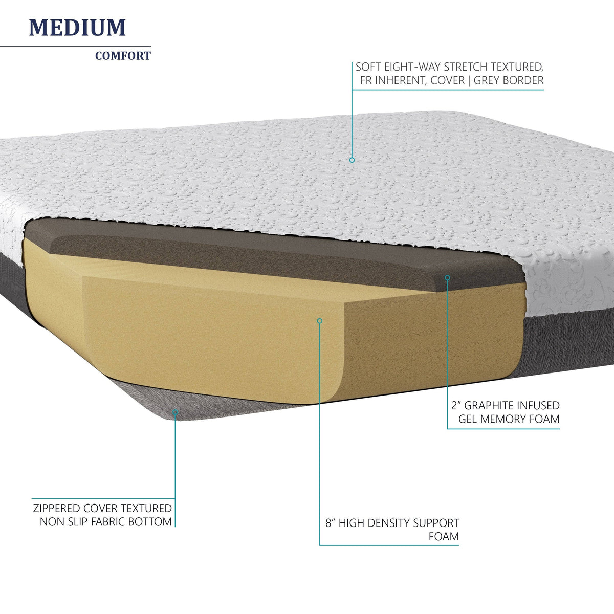 10-Inch Graphite Gel Memory Foam Mattress Queen N9849