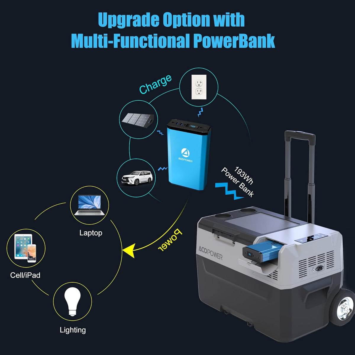 32 Quarts Portable Refrigerator with Rechargeable Battery H5404