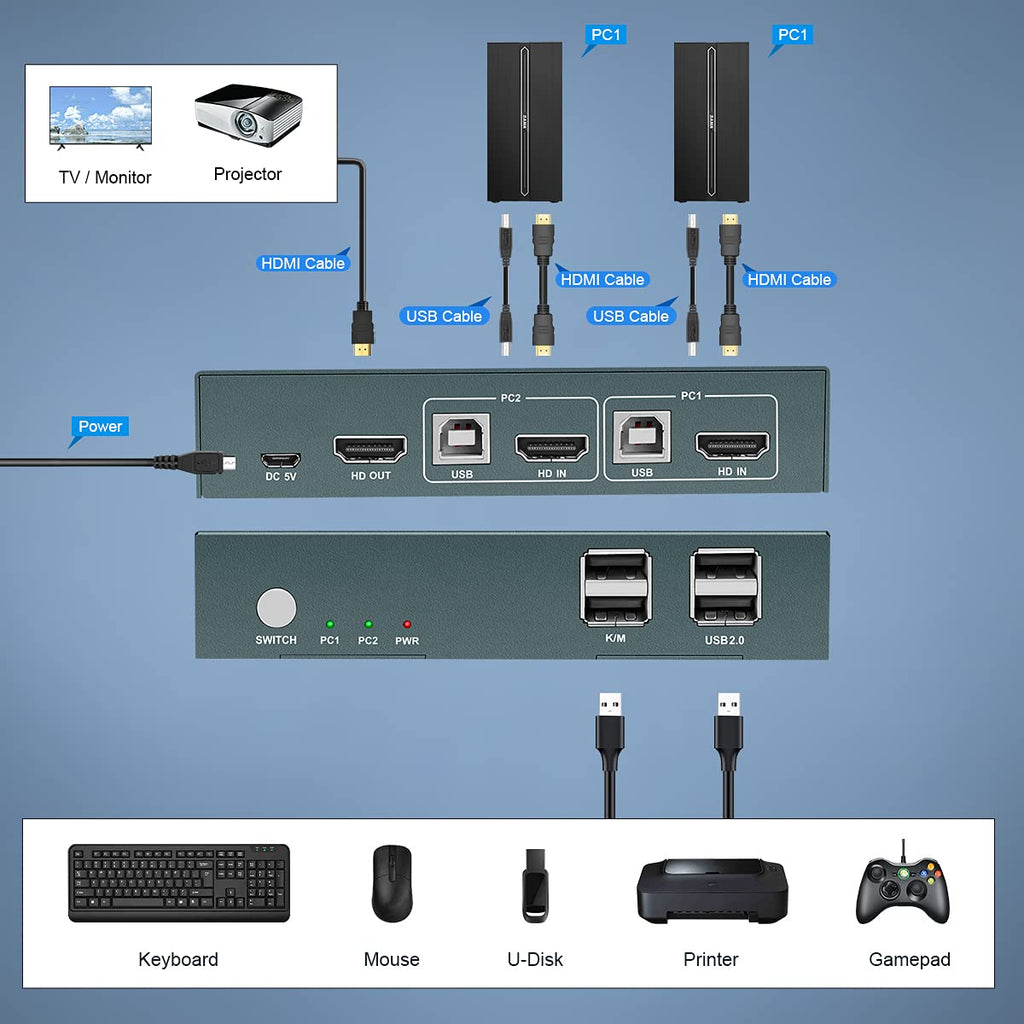 KVM Switch HDMI 2 Port, 4K@60Hz, 2 USB 2.0 Hub C762469