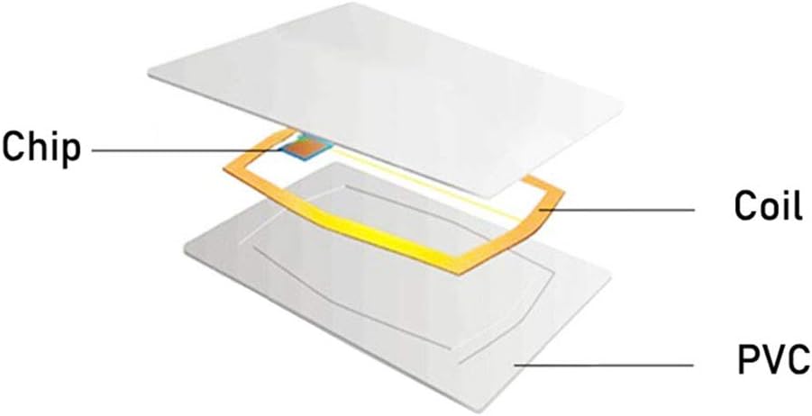 13.56MHz MIFARE Classic 1K RFID Smart Cards, ISO14443A Printable Blank RFID PVC Cards (200 pcs) C99115