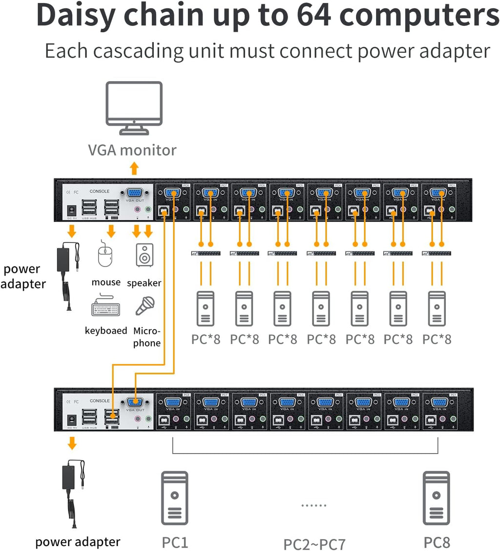 8 Port Rack Mount KVM Switch with Audio, 8 KVM Cables & 8 Audio Cables A891