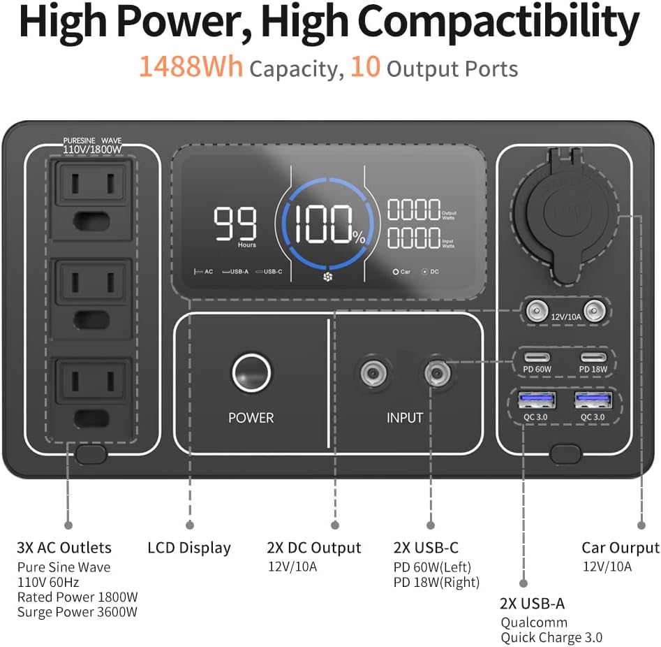 Solar Generator 1800W/1488Wh with 2 X 100W Foldable Solar Panel Portable Power Station LiFePO4 Battery N4511