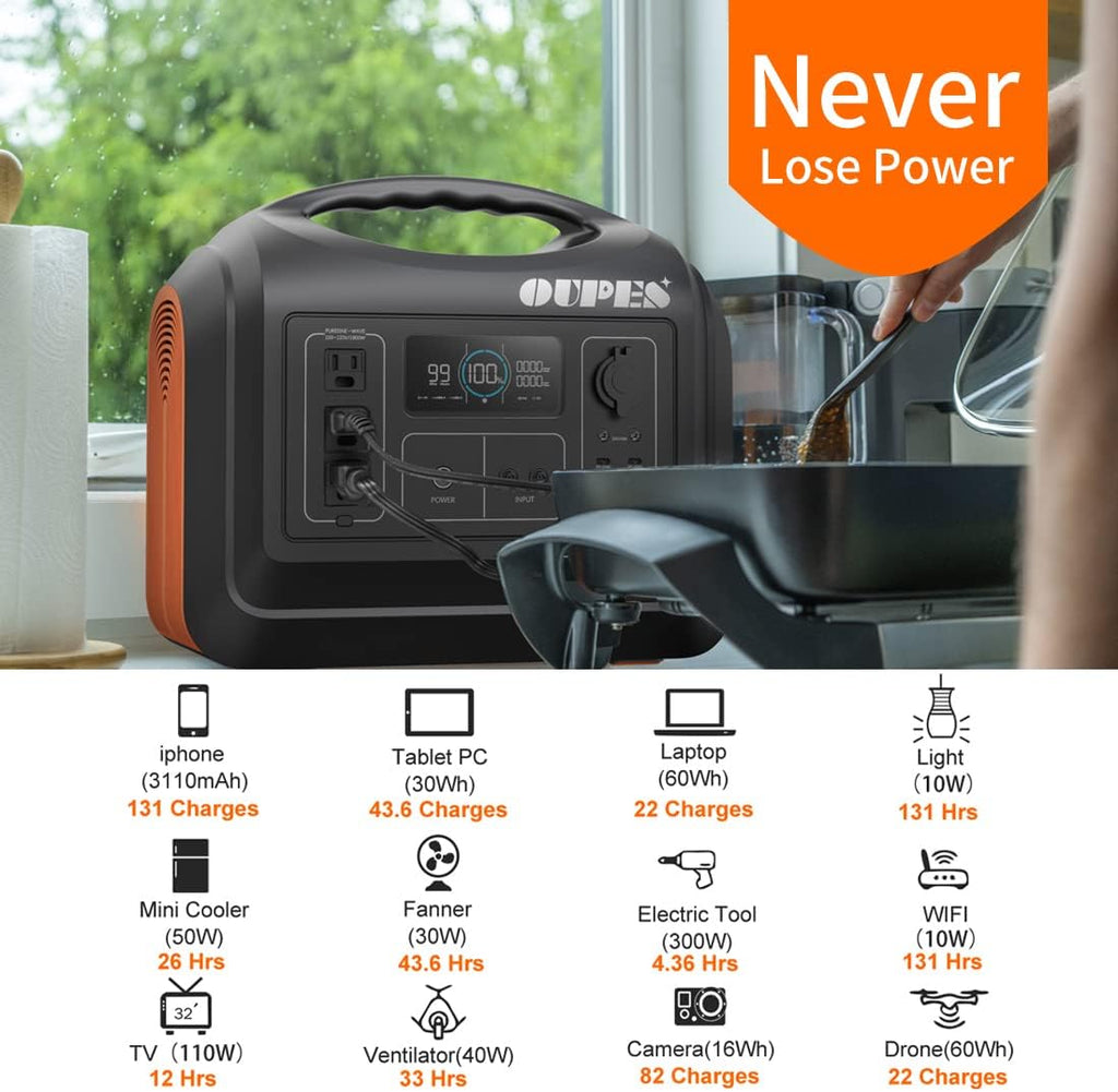 Solar Generator 1800W/1488Wh with 2 X 100W Foldable Solar Panel Portable Power Station LiFePO4 Battery N4511