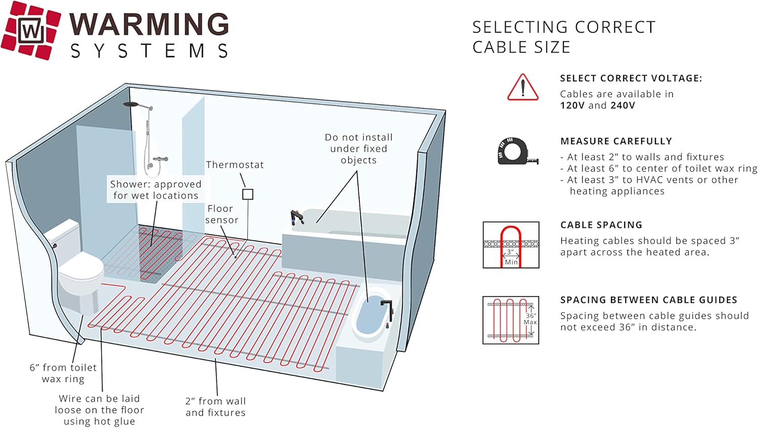 55 Sqft Electric Radiant Floor Heating Cable with Programmable Thermostat O3436