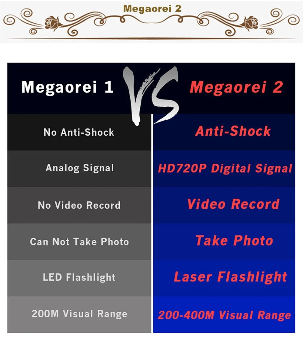 M2A Infrared Night Vision Device with 32GB MicroSD W589
