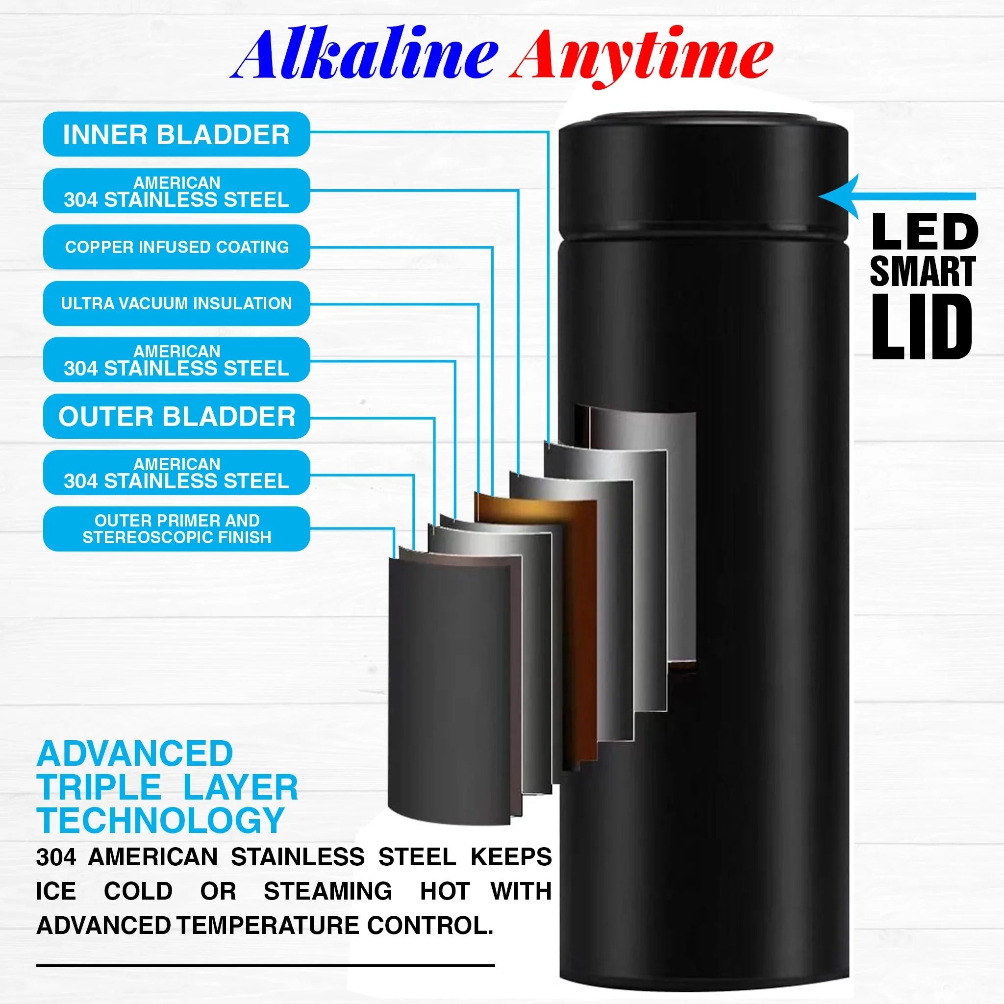 2 Lids Water Bottle with 3 Alkaline Water Pouches F4304
