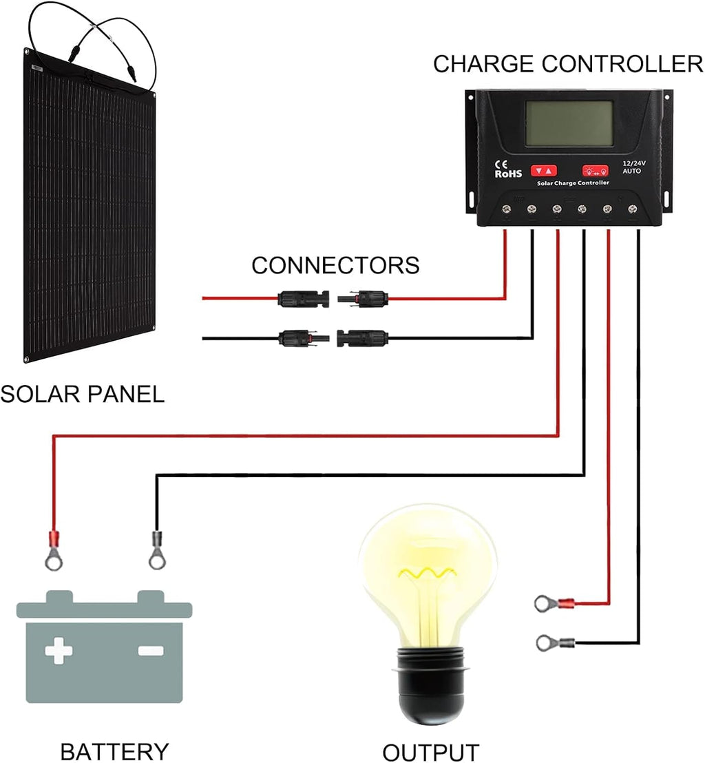 50W Flexible Solar Panel Charger I725