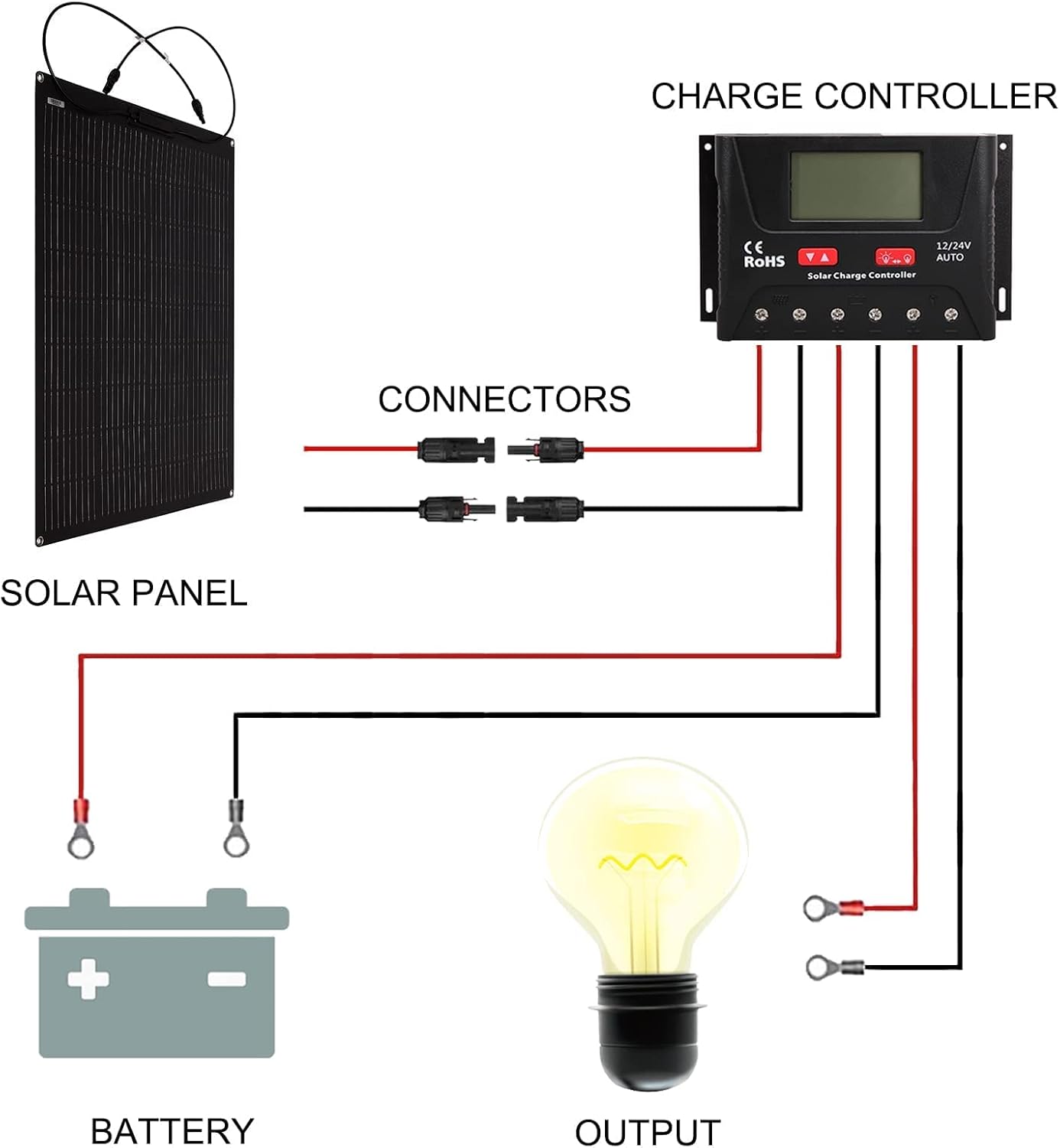 50W Flexible Solar Panel Charger I725