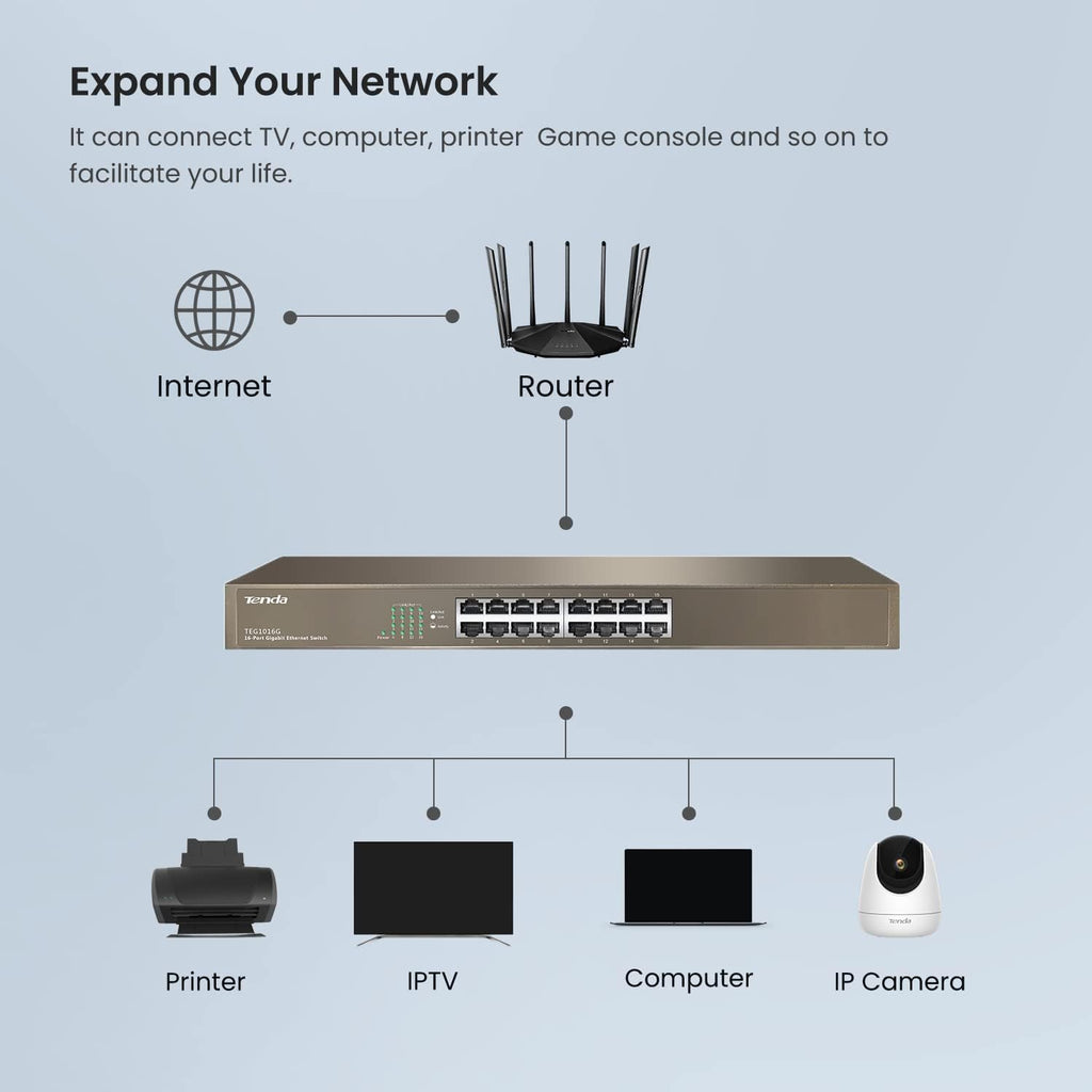 16-Port Gigabit Ethernet Switch Metal Fanless Unmanaged Pack of 2 J2280
